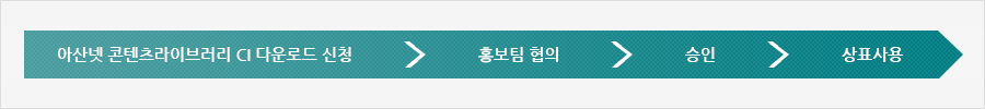 아산넷 콘텐츠라이브러리 CI 다운로드 신청 → 홍보팀 협의 → 승인 → 상표사용